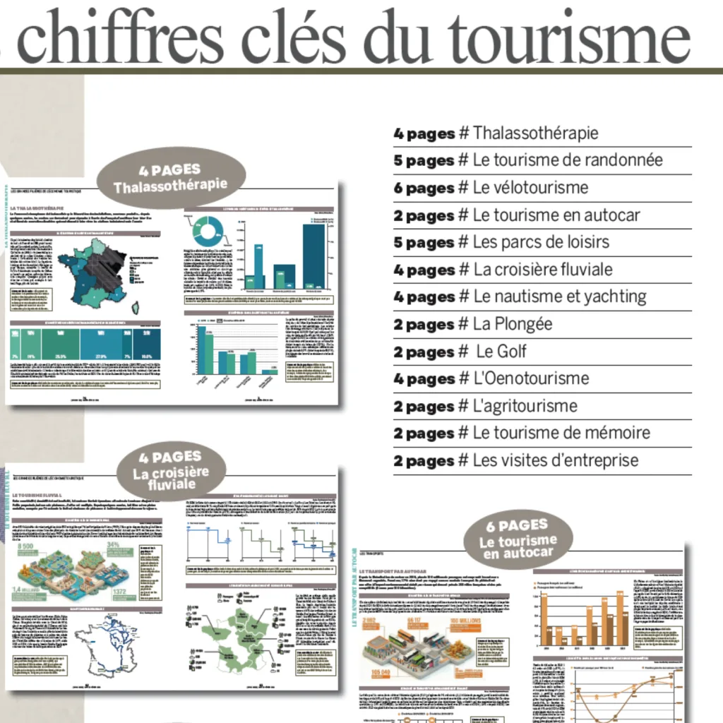 Le pitch du numéro spécial Les chiffres clés de l'économie touristique